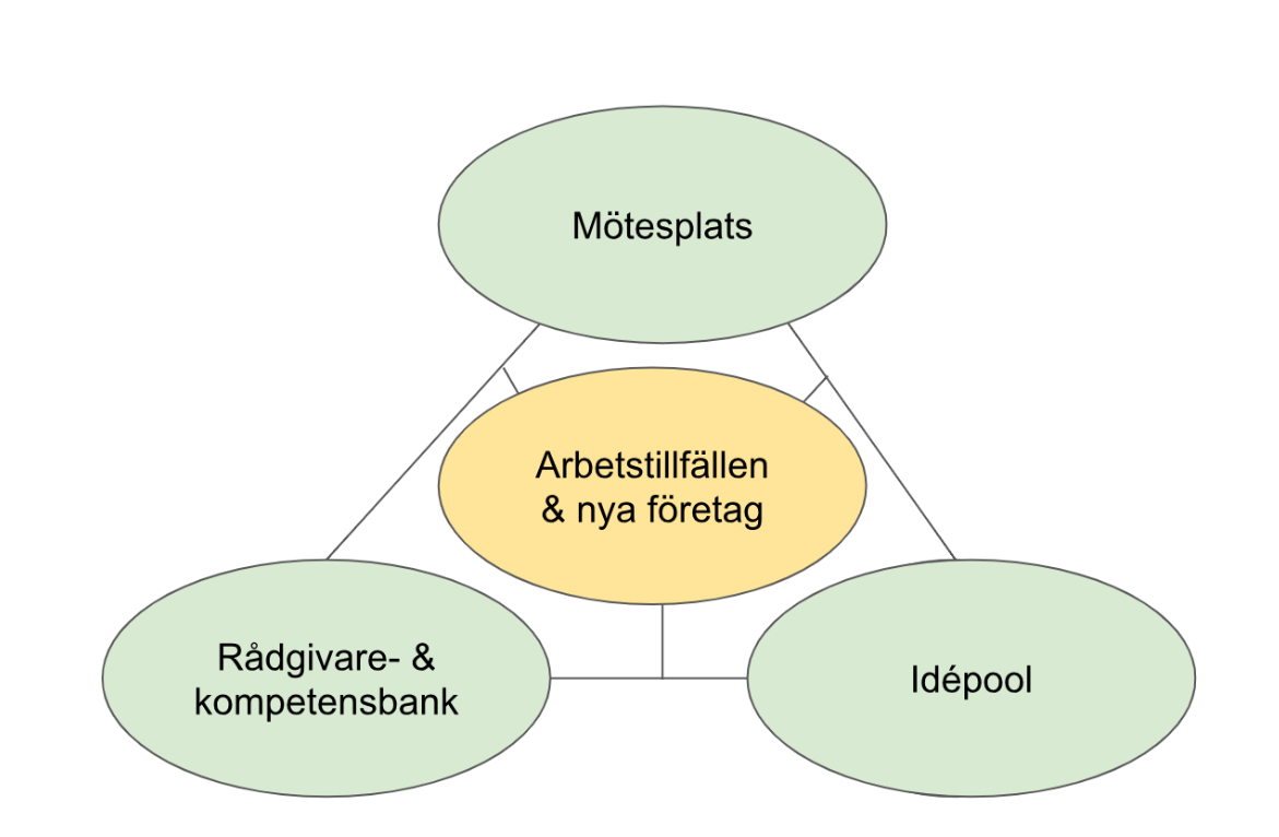 Lofsdalsmodellen